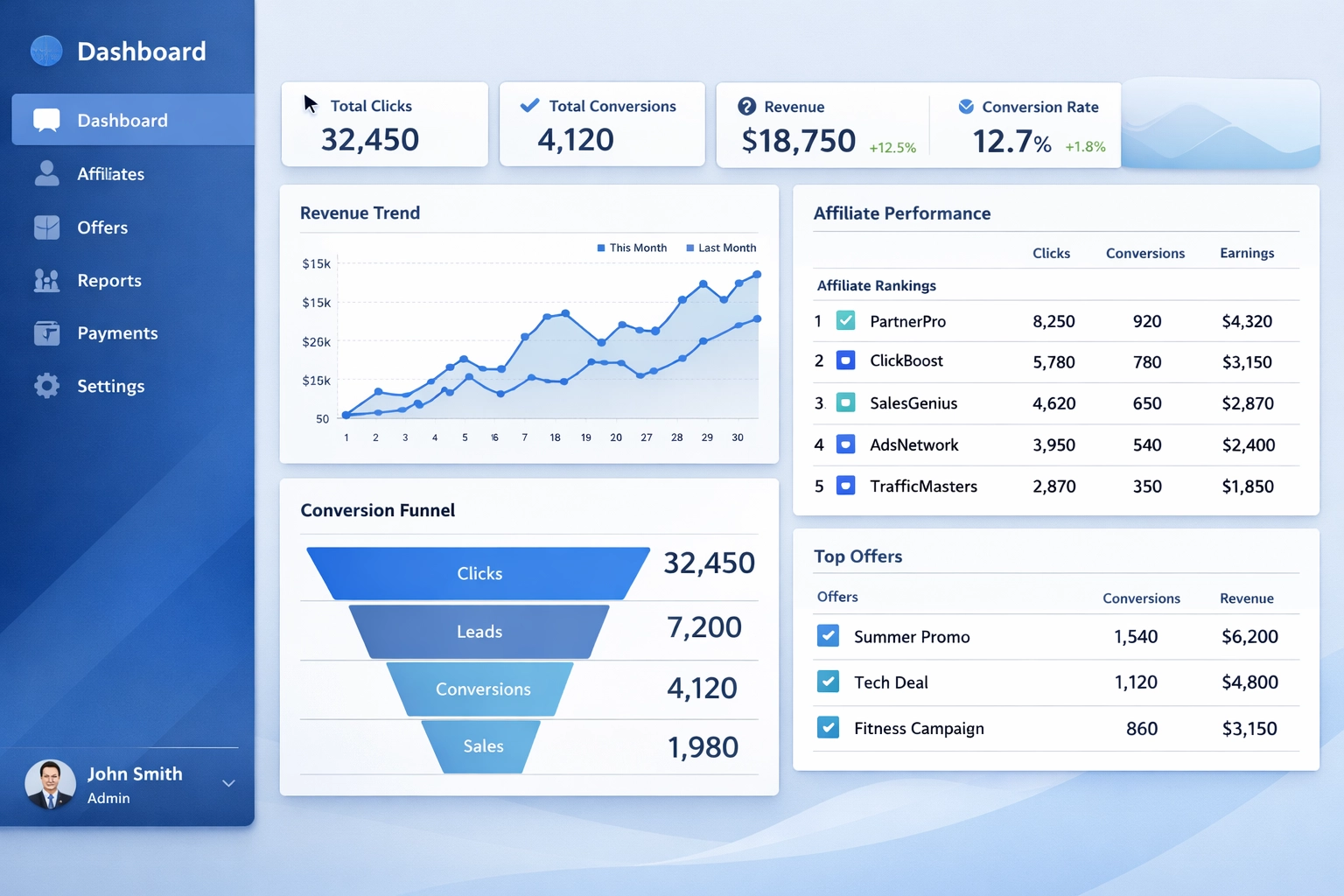 Modern affiliate management dashboard showing real-time metrics and analytics