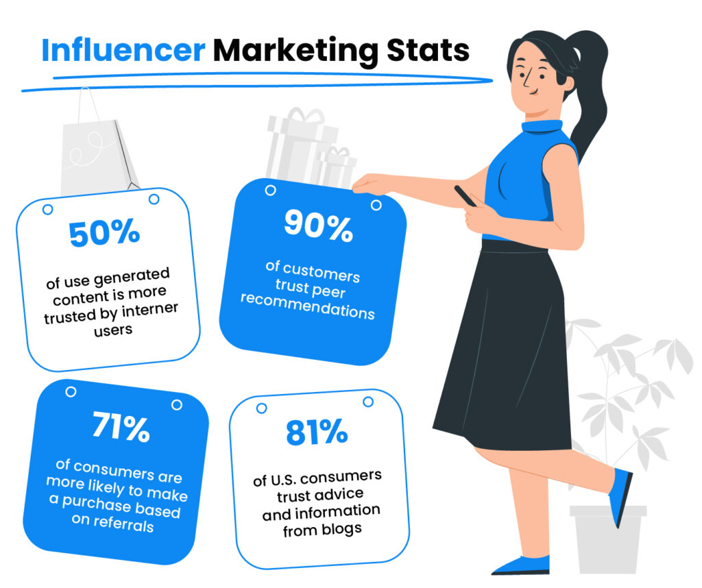 Influencer-Marketing-Statistiken