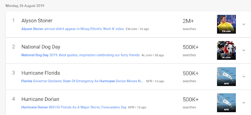 Google Trends Trending Searches Funktion