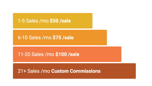 Example of a commission rates chart
