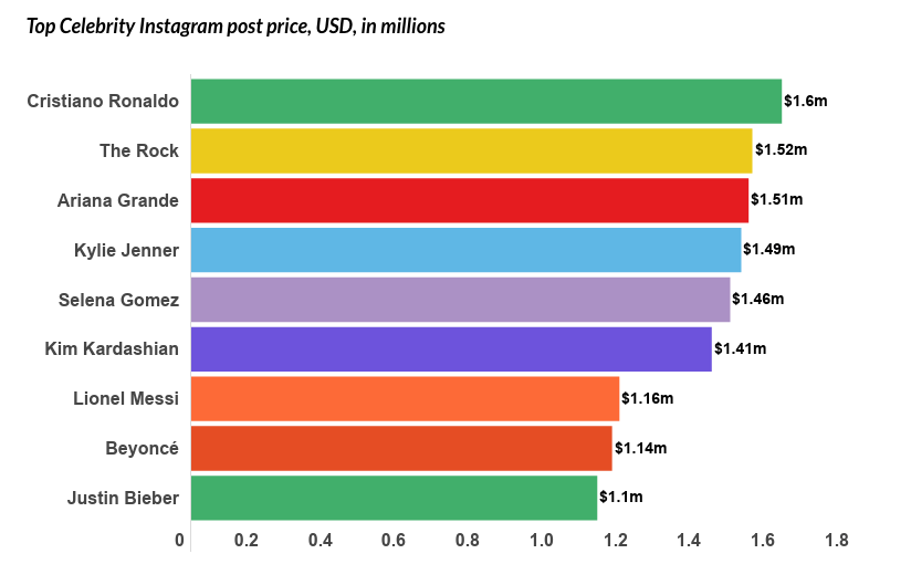 Sind Mikro-Influencer oder Makro-Influencer die besseren Affiliates?