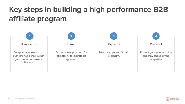 Wie Sie ein B2B-Affiliate-Programm 2025 ohne Budget bewerben