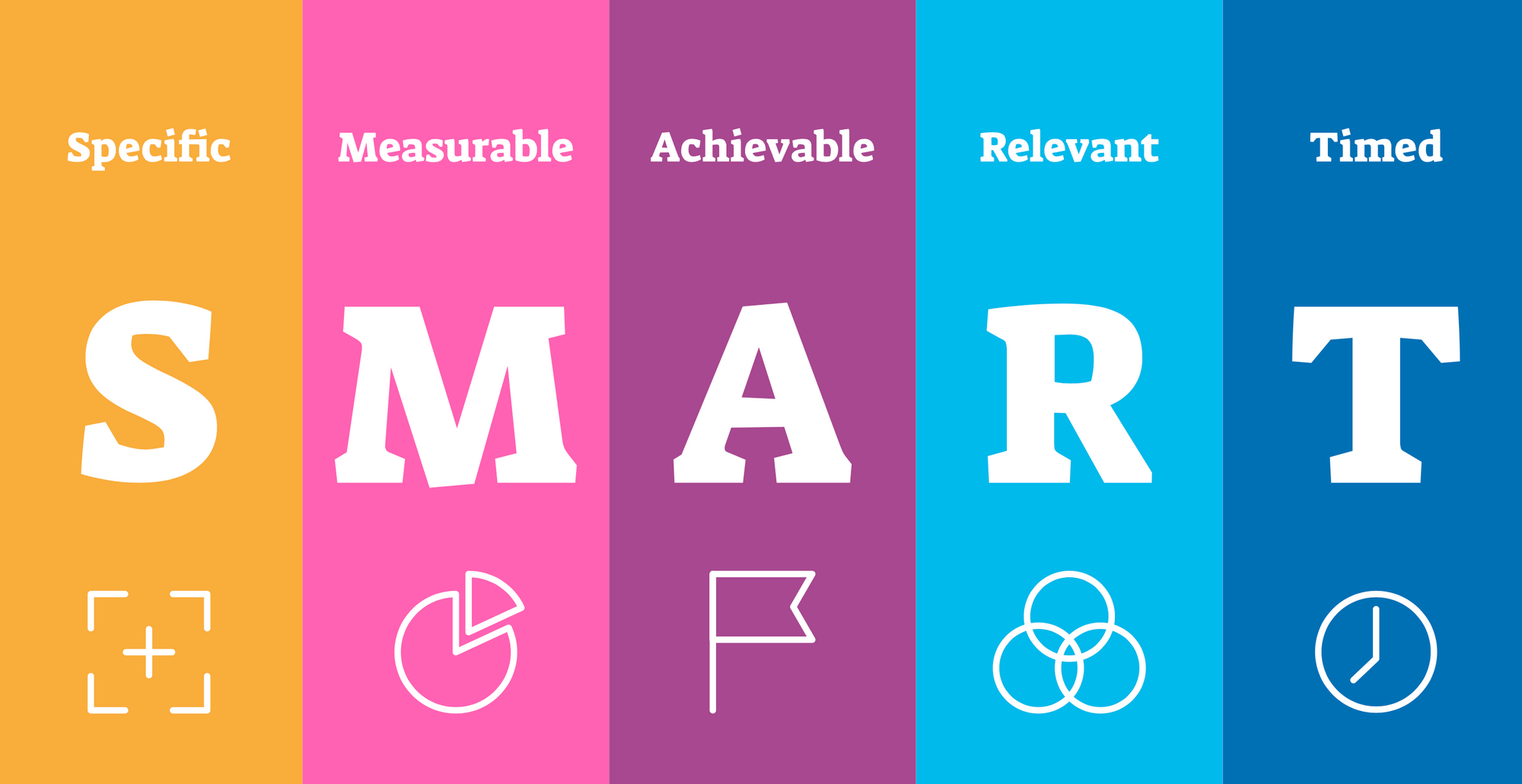 S.M.A.R.T.-Framework