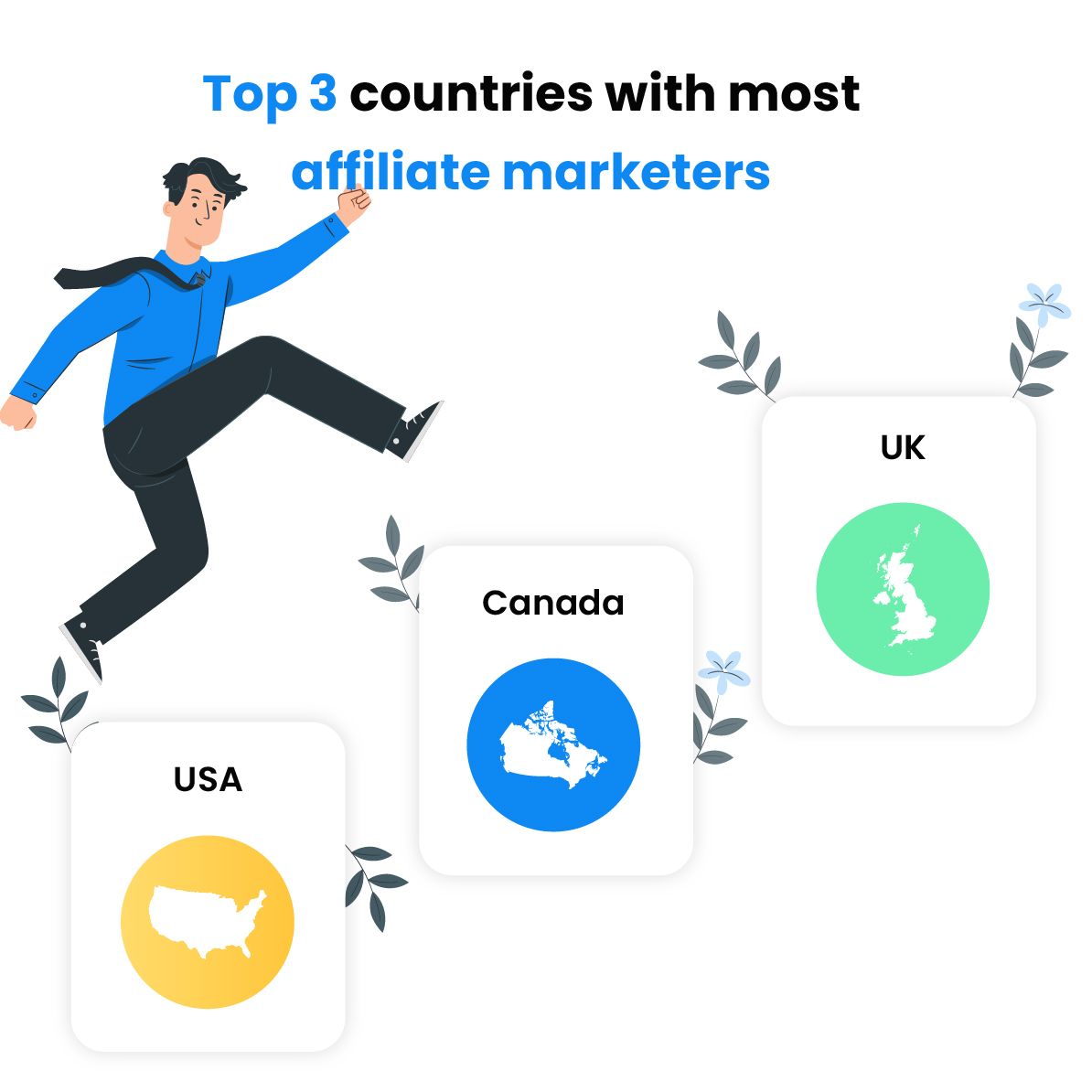 Top 3 Länder mit den meisten Affiliate-Marketers – Kanada, USA, UK