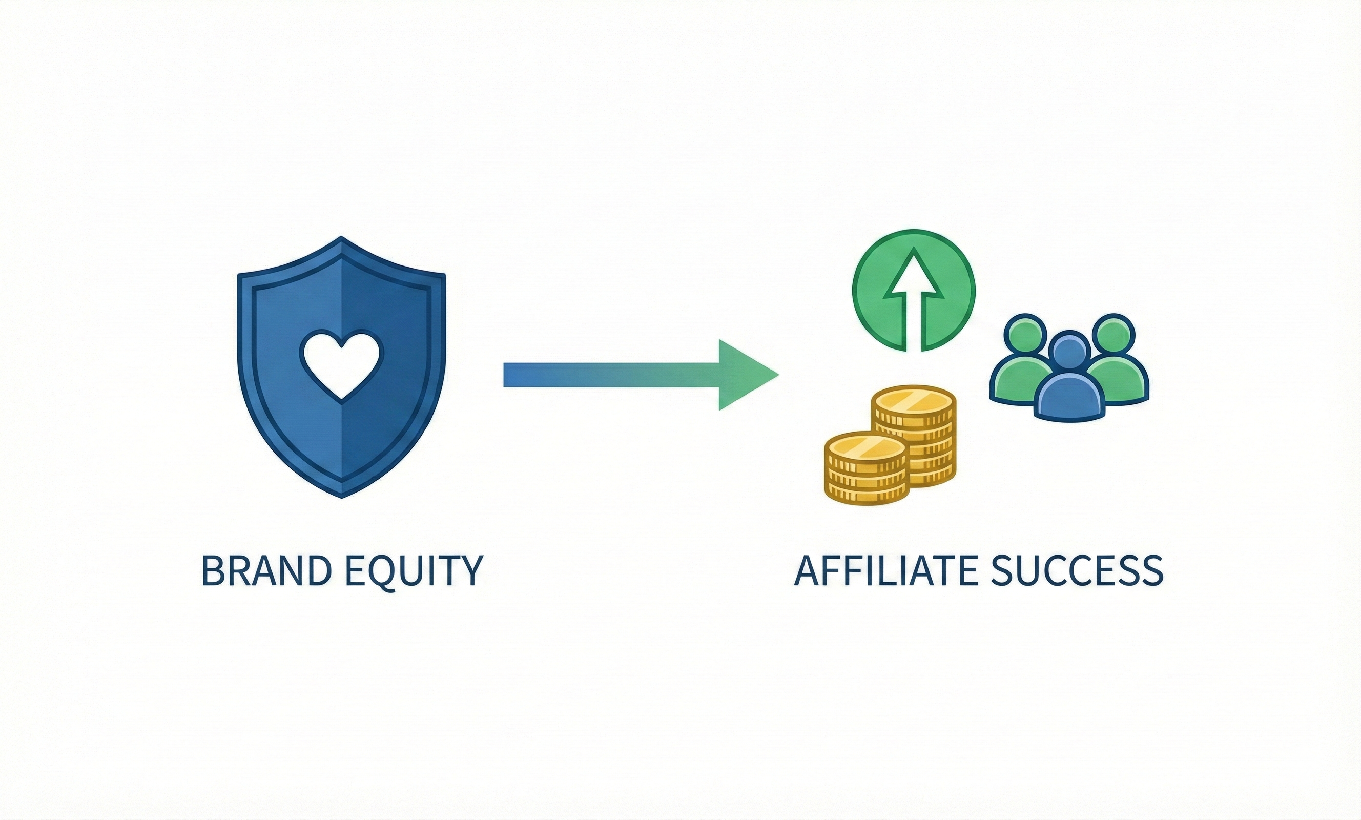 Markenwert und seine Bedeutung im Affiliate-Marketing