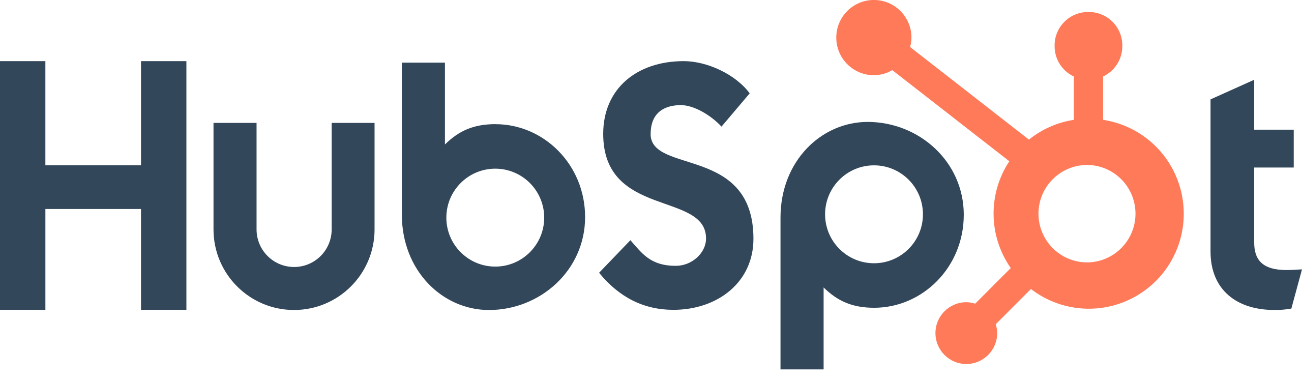 HubSpot-Leads
