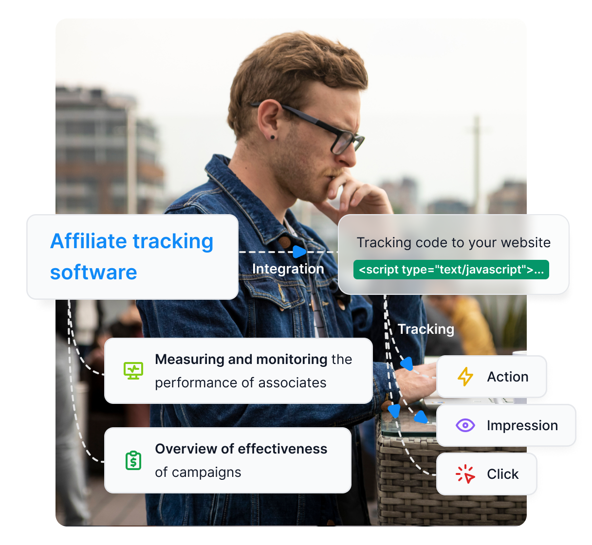 Ein Screenshot des Post Affiliate Pro Dashboards mit allgemeiner Übersicht und Kennzahlen.