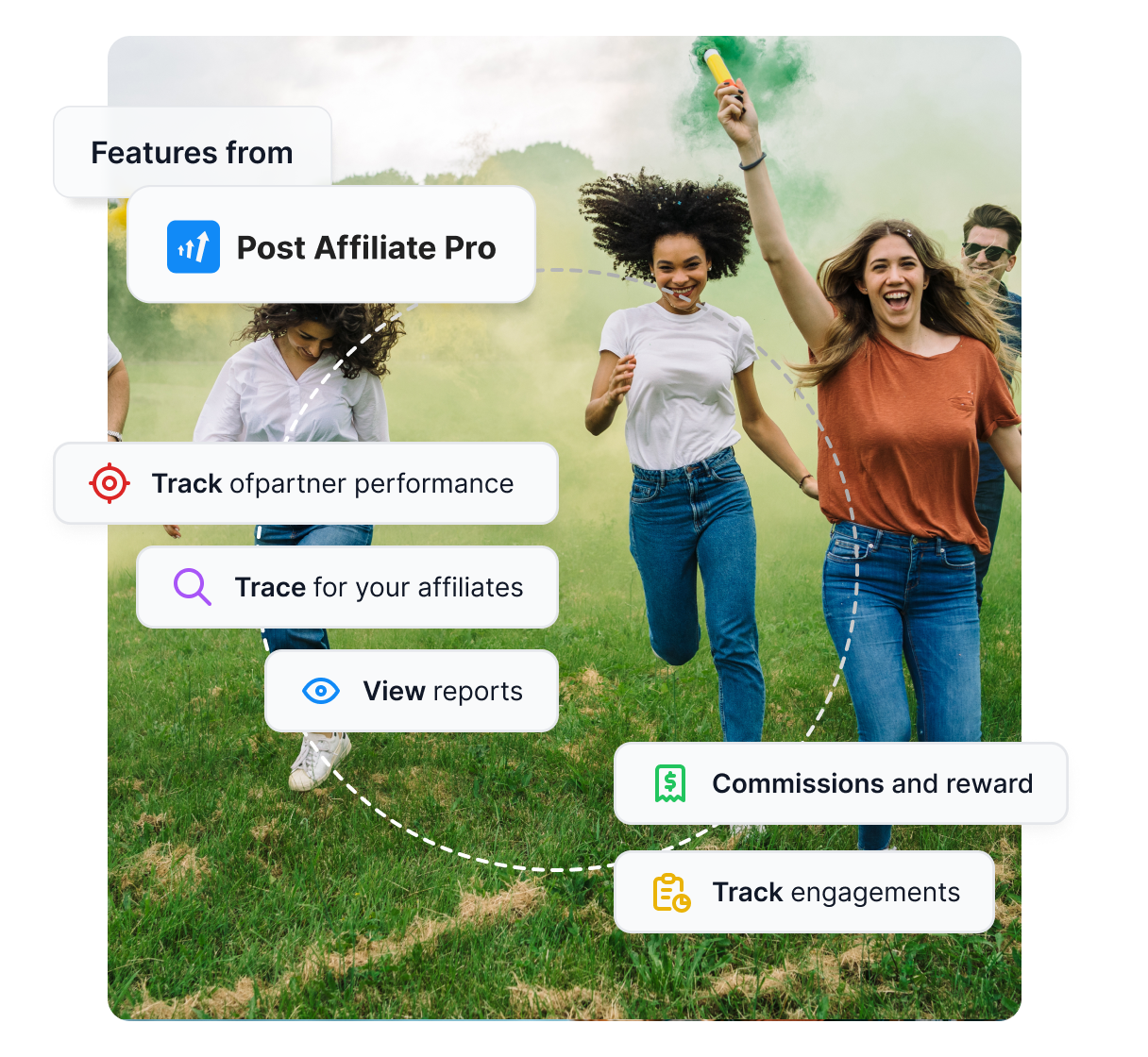 Überblick über die wichtigsten Funktionen von Post Affiliate Pro, wie umfassendes Tracking, Reporting und Provisionen.