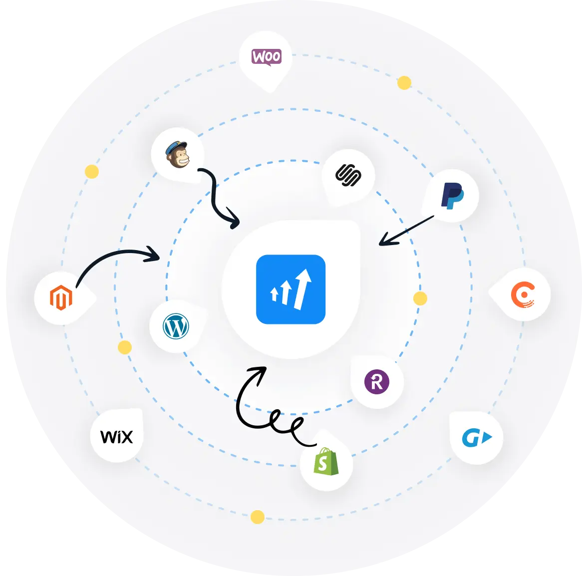 Ein Bild der Post Affiliate Pro Integrationen.