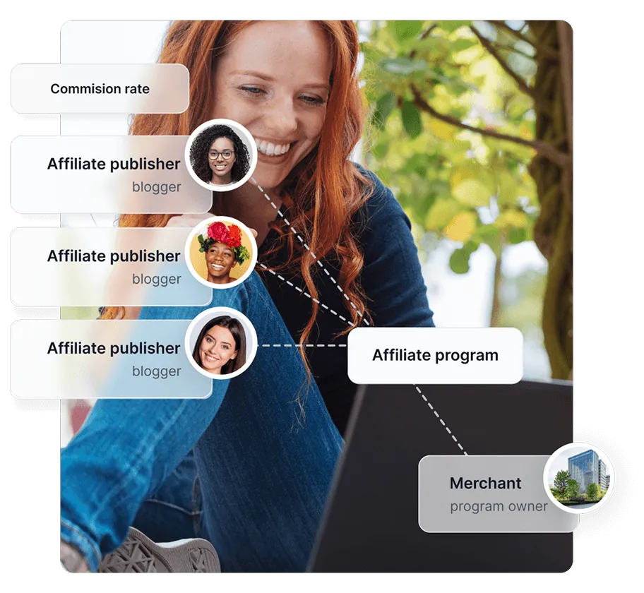 Ein Diagramm, das zeigt, wie Affiliate-Programme funktionieren und Affiliate-Publisher mit Händlern verbindet.