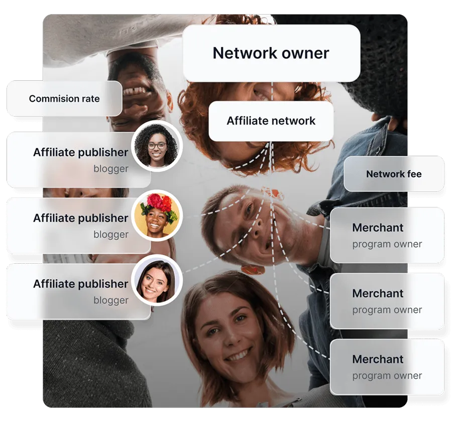 Ein Diagramm, das zeigt, wie Affiliate-Netzwerke funktionieren und verschiedene Affiliate-Manager mit verschiedenen Händlern verbindet.