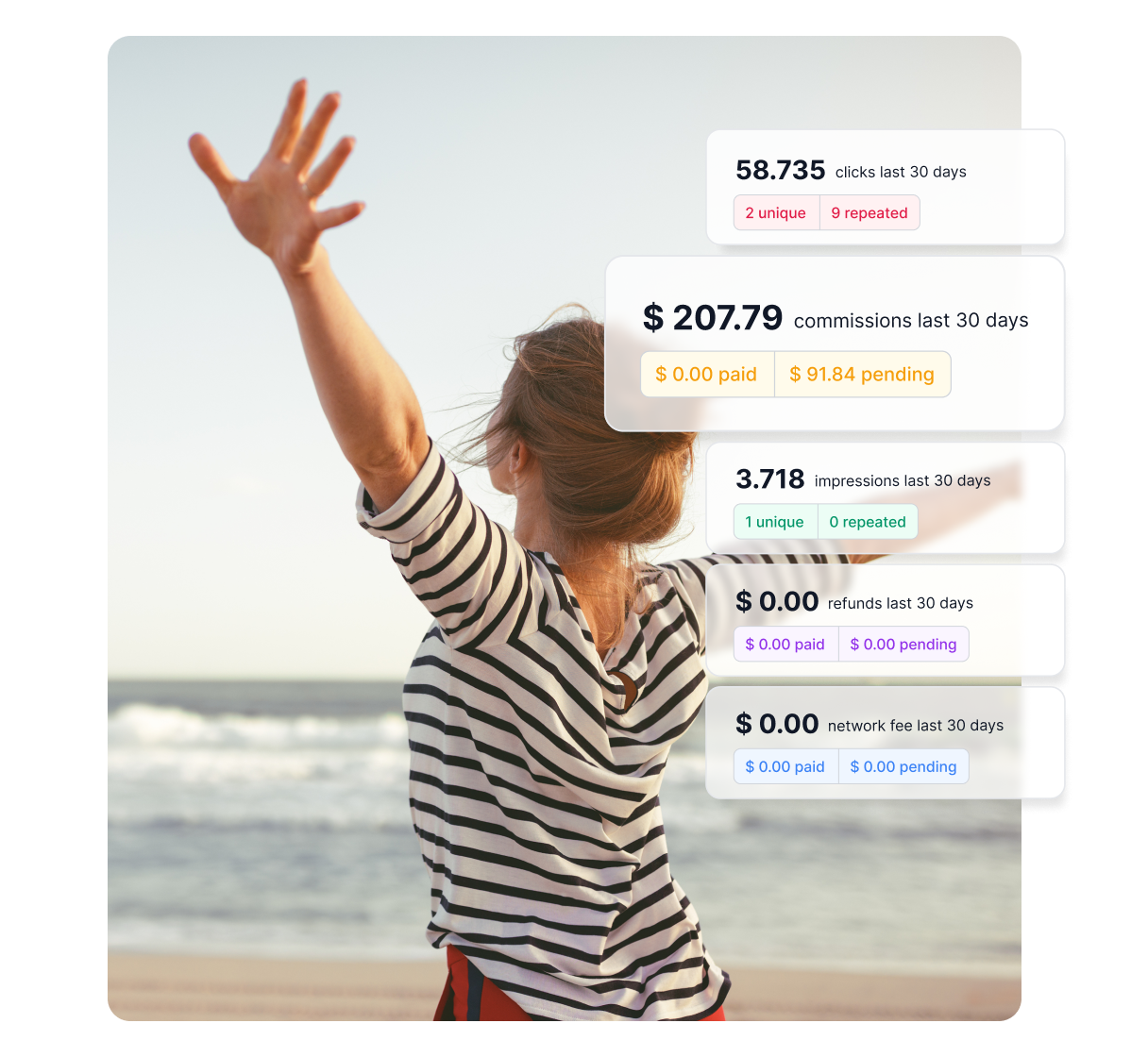 Eine Infografik, die die Bereiche zeigt, in denen Post Affiliate Pro Sie unterstützen kann, wie zum Beispiel Zielgruppenidentifikation, Erstellung von Provisionsstrukturen und mehr.