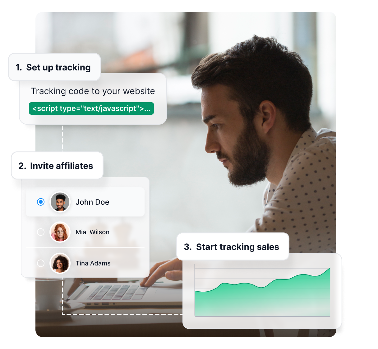 Drei-Schritte-Einrichtung des Affiliate-Programms: integrieren, Partner einladen und mit dem Tracking von Verkäufen beginnen.