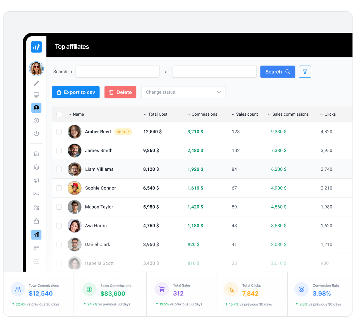 Berichte und Analytik-Dashboard mit Affiliate-Kampagnenleistung und Top-Performern.